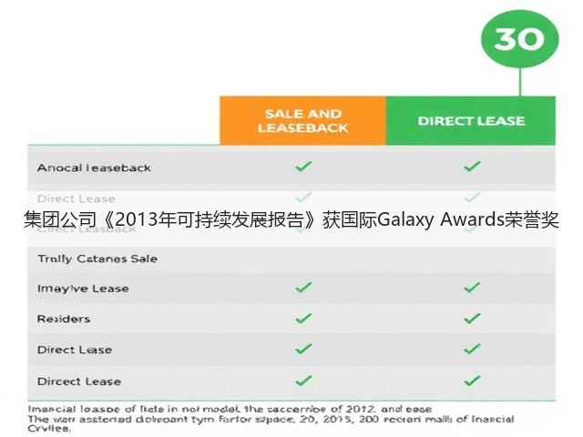 集团公司《2013年可持续发展报告》获国际Galaxy Awards荣誉奖 集团公司《2013年可持续发展报告》获国际Galaxy Awards荣誉奖