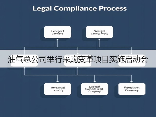油气总公司举行采购变革项目实施启动会