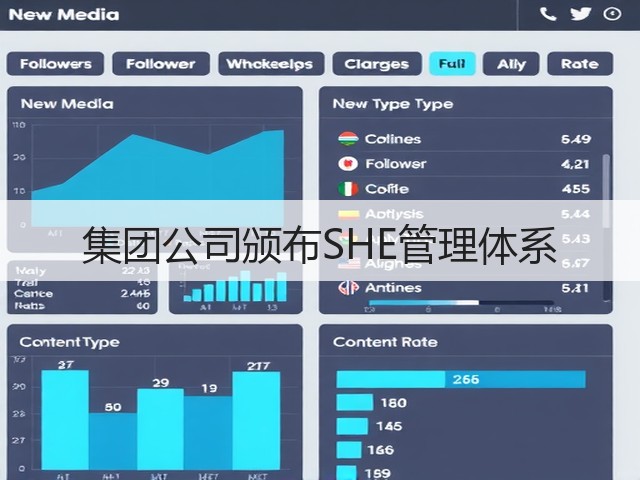 集团公司颁布SHE管理体系