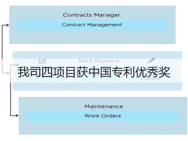 我司四项目获中国专利优秀奖 我司四项目获中国专利优秀奖