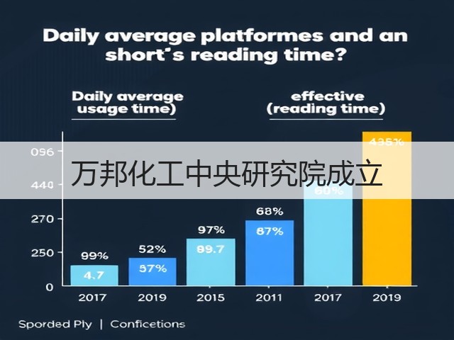 万邦化工中央研究院成立 万邦化工中央研究院成立