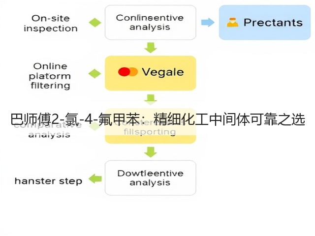 巴师傅2-氯-4-氟甲苯：精细化工中间体可靠之选
