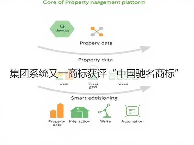 集团系统又一商标获评“中国驰名商标”