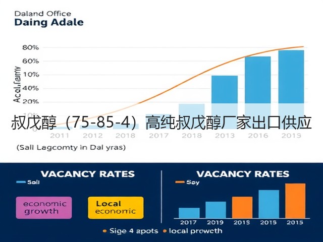 叔戊醇（75-85-4）高纯叔戊醇厂家出口供应