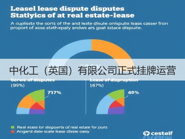 中化工（英国）有限公司正式挂牌运营