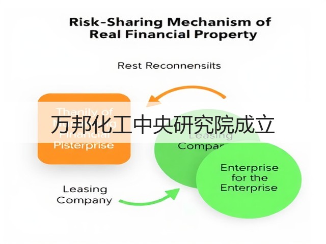 万邦化工中央研究院成立