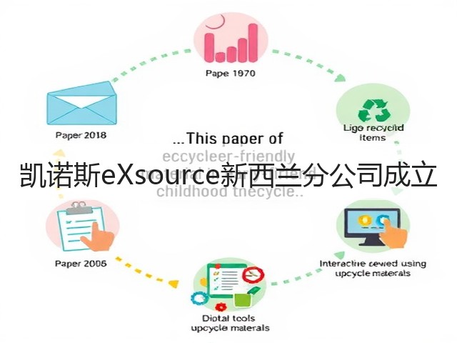 凯诺斯eXsource新西兰分公司成立 凯诺斯eXsource新西兰分公司成立