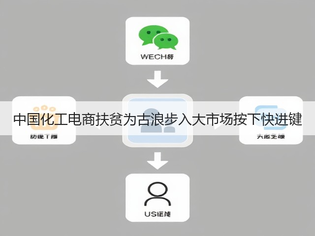 中国化工电商扶贫为古浪步入大市场按下快进键 中国化工电商扶贫为古浪步入大市场按下快进键