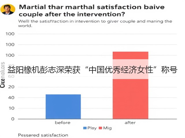 益阳橡机彭志深荣获“中国优秀经济女性”称号