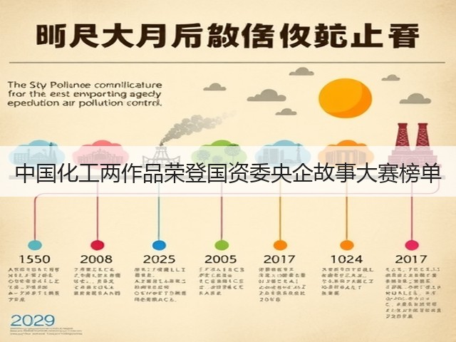 中国化工两作品荣登国资委央企故事大赛榜单