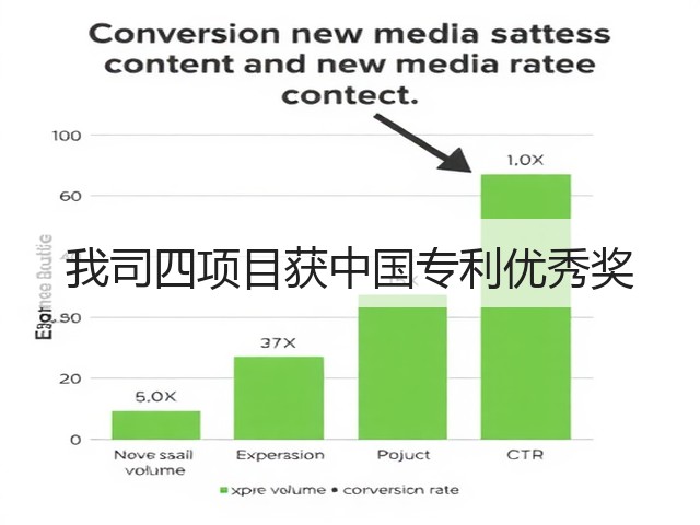 我司四项目获中国专利优秀奖 我司四项目获中国专利优秀奖