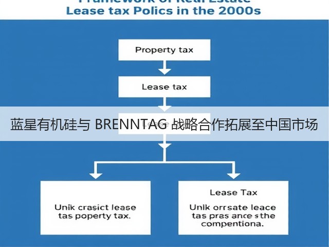 蓝星有机硅与 BRENNTAG 战略合作拓展至中国市场 蓝星有机硅与 BRENNTAG 战略合作拓展至中国市场
