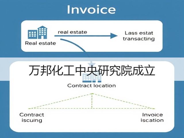 万邦化工中央研究院成立
