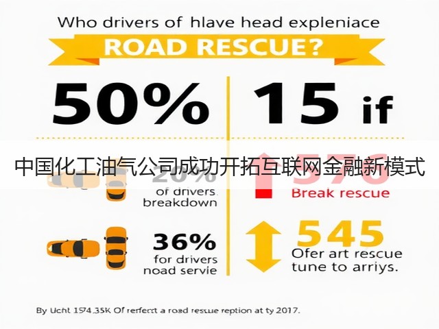 中国化工油气公司成功开拓互联网金融新模式